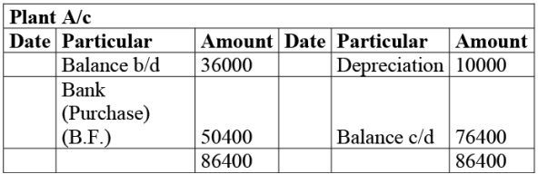 NCERT Solution: Cash Flow Statement -2 | Accountancy Class 12 - Commerce
