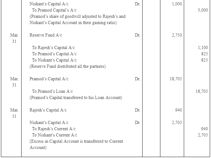 NCERT Solution: Reconstitution of a Partnership Firm – Retirement/Death of a Partner | Accountancy Class 12 - Commerce