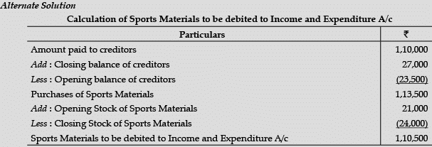 Accountancy: CBSE Sample Question Papers (2020-21)- 1 | Sample Papers for Class 12 Commerce