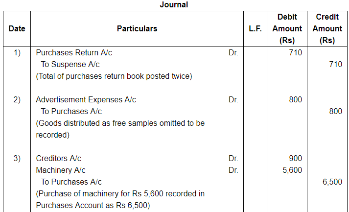 Rectfication of Errors ( Part - 3) - Commerce