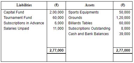 Financial Statements of Not for Profit Organisations (Part - 4) | Accountancy Class 12 - Commerce