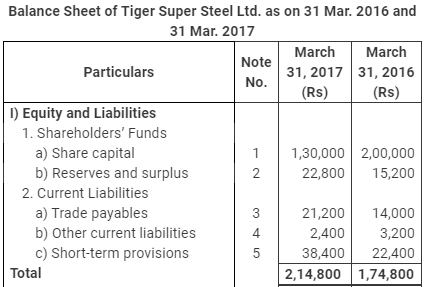 NCERT Solution: Cash Flow Statement -3 | Accountancy Class 12 - Commerce