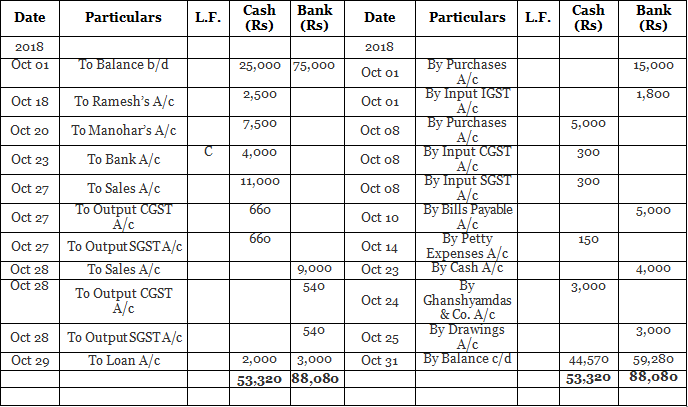 Special Purpose Books I- Other Book (Part-1) | Accountancy Class 11 - Commerce