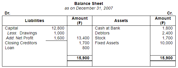 Accounting from Incomplete Records (Part - 4) - Commerce