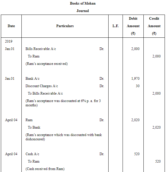 Accounting for Bills of Exchange - (Part - 5) | Accountancy Class 11 - Commerce