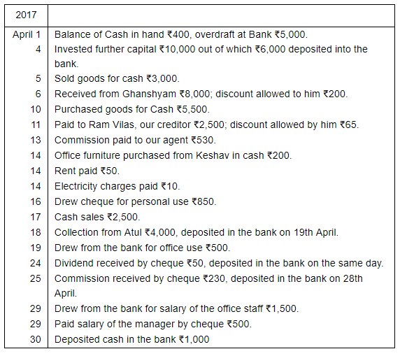 Book of Original Entry - Cash Book (Part - 1) - Commerce