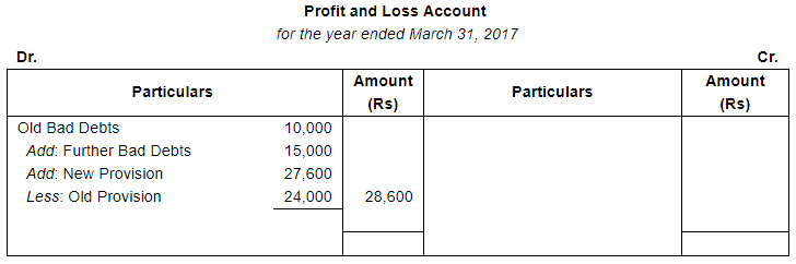 Financial Statements with Adjustments (Part - 2) - Commerce