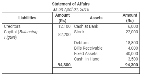 Accounting from Incomplete Records (Part - 3) - Commerce