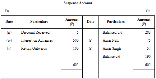 Rectification of Errors - (Part -8) | Accountancy Class 11 - Commerce