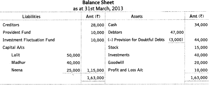 Worksheet Solutions: Reconstitution of a Partnership Firm : Retirement/Death of a Partner- 2 | Accountancy Class 12 - Commerce