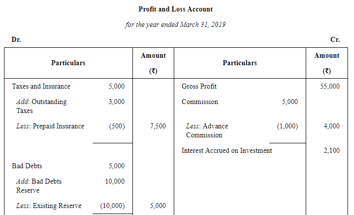 Adjustments in Preparation of Financial Statements (Part - 2) | Accountancy Class 11 - Commerce