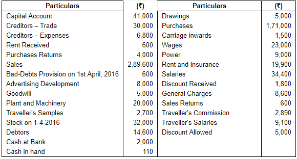 Financial Statements with Adjustments (Part - 2) - Commerce