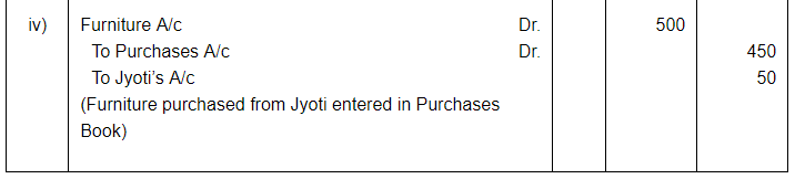 Rectfication of Errors ( Part - 4) - Commerce