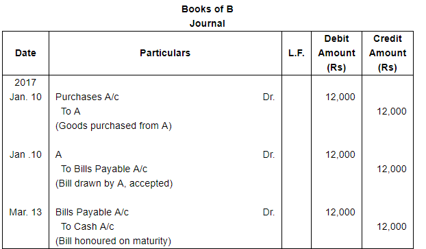Bills of Exchange (Part - 1) - Commerce