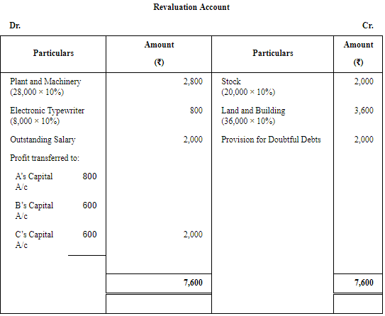 Retirement/Death of a Partner (Part - 2) | Accountancy Class 12 - Commerce