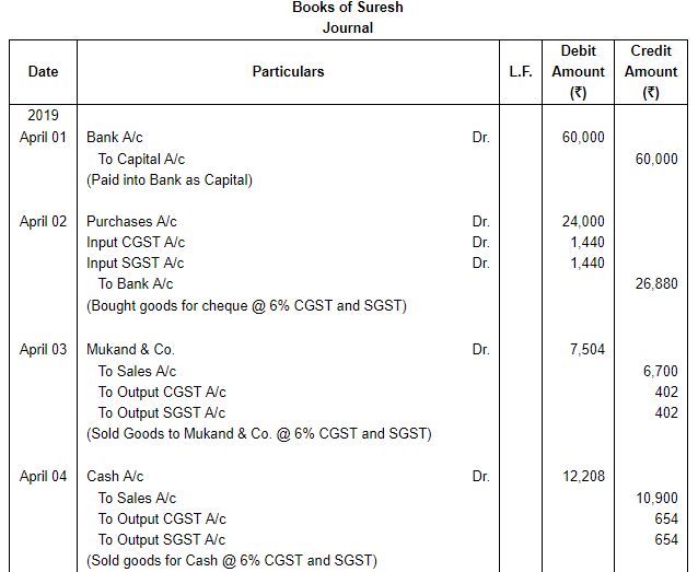 Journal | Accountancy Class 11 - Commerce