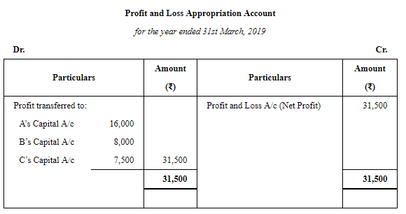 Accounting for Partnership Firms-Fundamentals ( Part - 6) | Accountancy Class 12 - Commerce