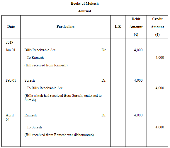 Accounting for Bills of Exchange - (Part - 4) | Accountancy Class 11 - Commerce