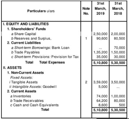Cash Flow Statement (Part - 3) | Accountancy Class 12 - Commerce