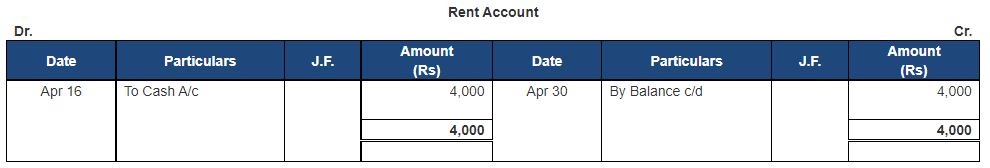 Ledger - 1 | Accountancy Class 11 - Commerce