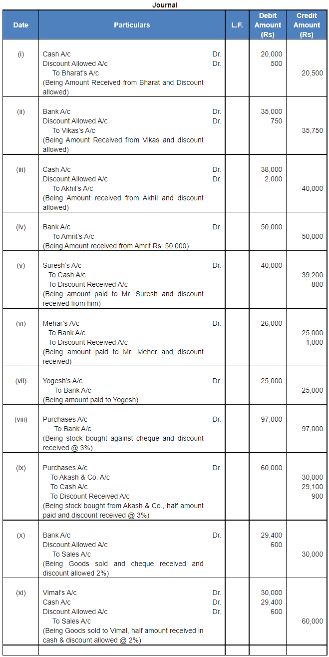 Journal | Accountancy Class 11 - Commerce