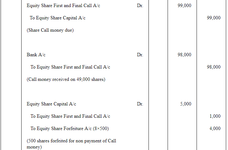 Accounting for Share Capital (Part - 5) | Accountancy Class 12 - Commerce