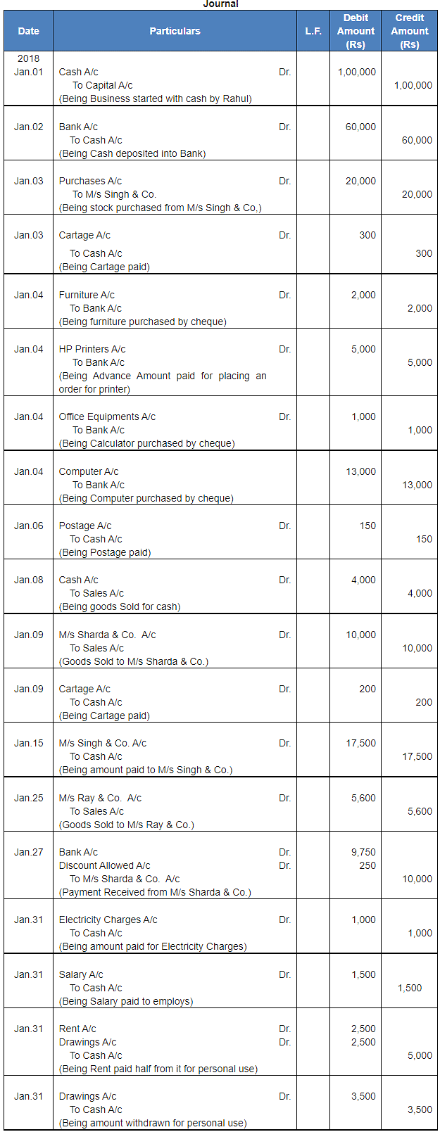 Journal | Accountancy Class 11 - Commerce