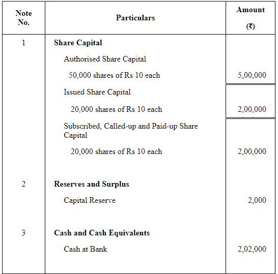 Accounting for Share Capital (Part - 3) | Accountancy Class 12 - Commerce