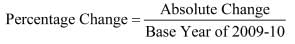 Analysis of Financial Statements- 1 NCERT Solutions | Accountancy Class 12 - Commerce