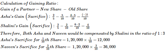 Retirement/Death of a Partner (Part - 2) | Accountancy Class 12 - Commerce