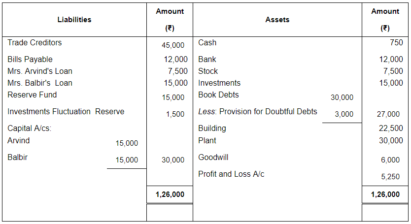 Dissolution of a Partnership Firm ( Part - 3) | Accountancy Class 12 - Commerce