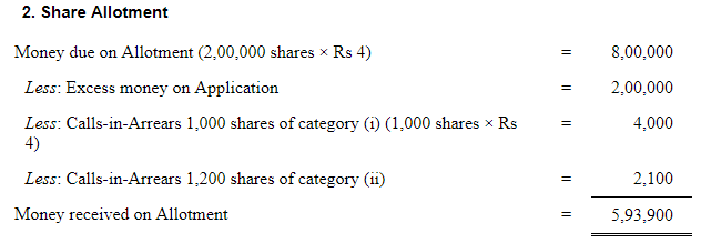 Accounting for Share Capital (Part - 5) | Accountancy Class 12 - Commerce