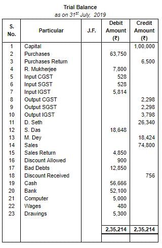 Special Purpose Books II- Other Books(Part-3) | TS Grewal Solutions - Class 11 Accountancy - Commerce