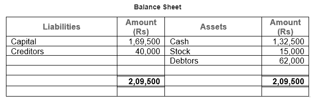 Accounting Equation - Commerce