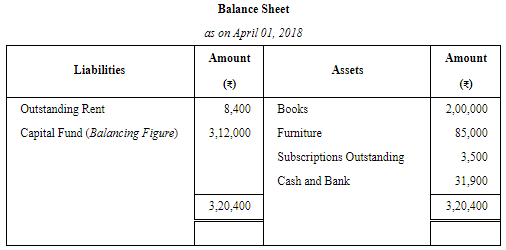 Financial Statements of Not for Profit Organisations (Part - 4) | Accountancy Class 12 - Commerce