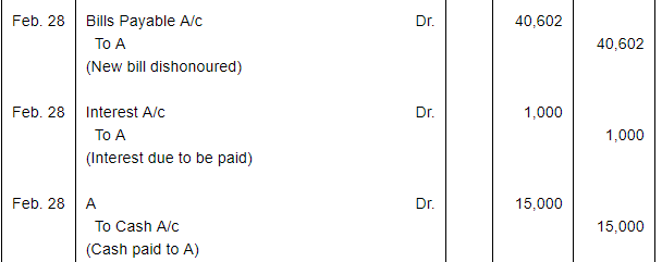 Bills of Exchange (Part - 2) - Commerce