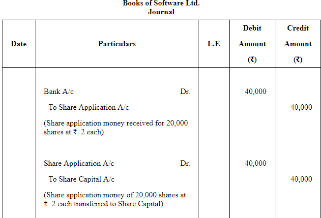 Accounting for Share Capital (Part - 3) | Accountancy Class 12 - Commerce