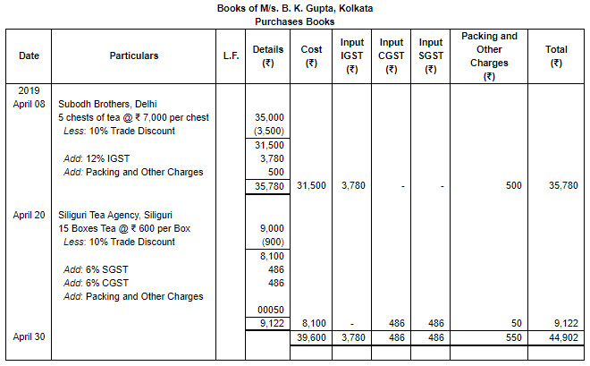Special Purpose Books II- Other Book(Part-1) | Accountancy Class 11 - Commerce
