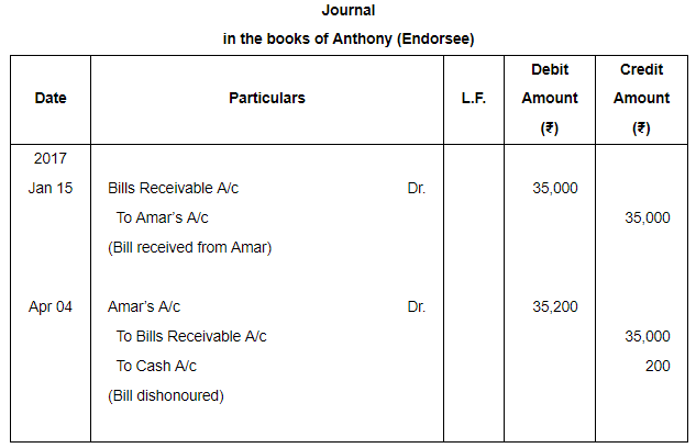 Bills of Exchange (Part - 4) - Commerce