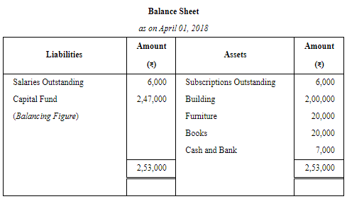 Financial Statements of Not for Profit Organisations (Part - 4) | Accountancy Class 12 - Commerce