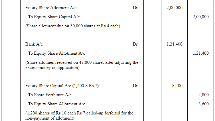 Accounting for Share Capital (Part - 5) | Accountancy Class 12 - Commerce