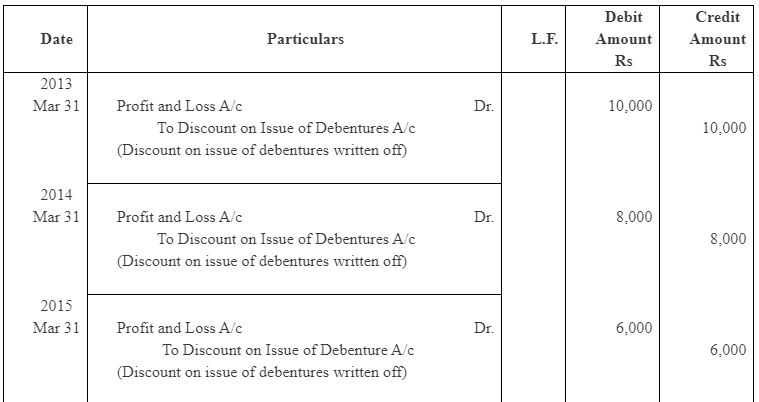 NCERT Solution (Part - 3) - Issue and Redemption of Debentures | Additional Study Material for Commerce