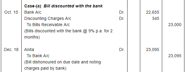 Bills of Exchange (Part - 4) - Commerce