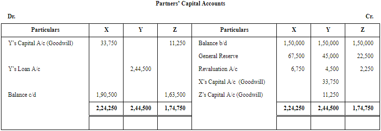 Retirement/Death of a Partner (Part - 2) | Accountancy Class 12 - Commerce