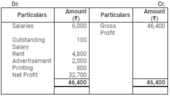 Accounting from Incomplete Records (Part - 3) - Commerce