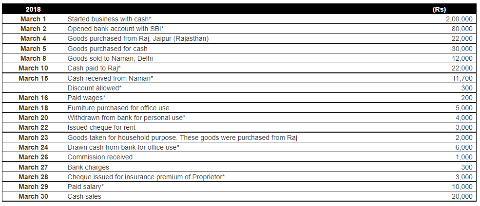 Ledger - 1 | Accountancy Class 11 - Commerce