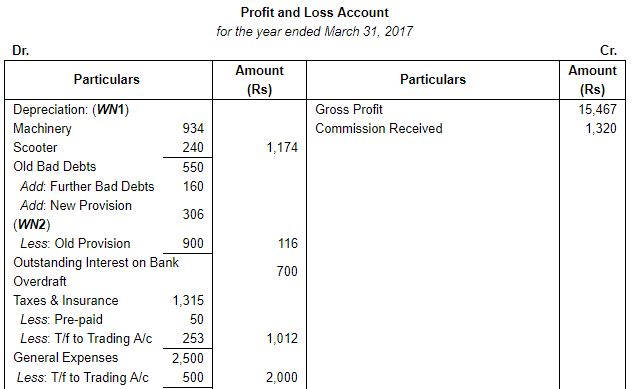 Financial Statements with Adjustments (Part - 2) - Commerce
