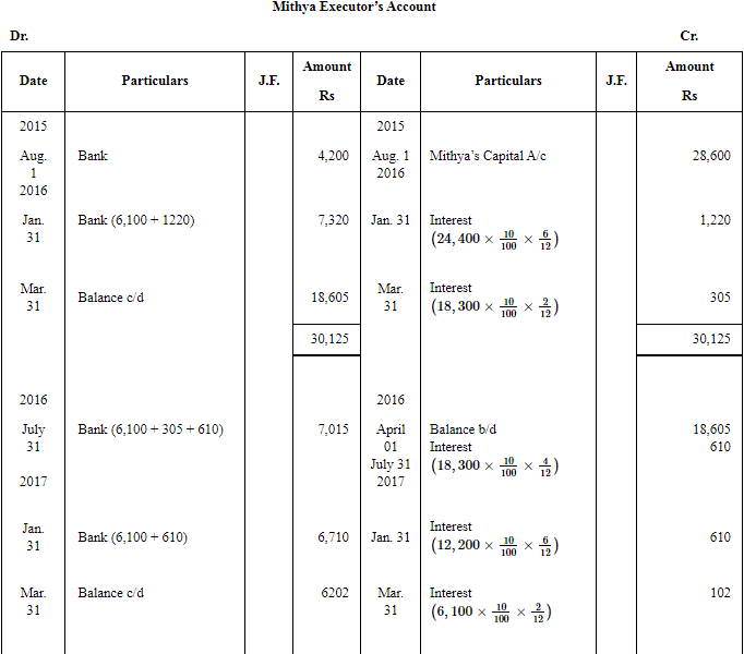 NCERT Solution: Reconstitution of a Partnership Firm – Retirement/Death of a Partner | Accountancy Class 12 - Commerce