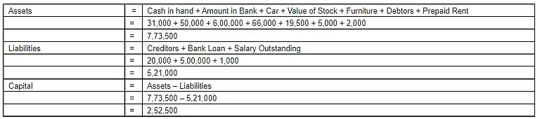 Accounting Equation | Accountancy Class 11 - Commerce