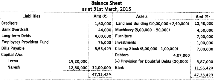 Worksheet Solutions: Reconstitution of a Partnership Firm : Retirement/Death of a Partner- 2 | Accountancy Class 12 - Commerce